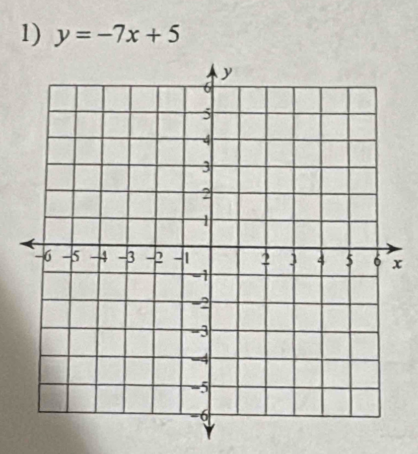 y=-7x+5
x