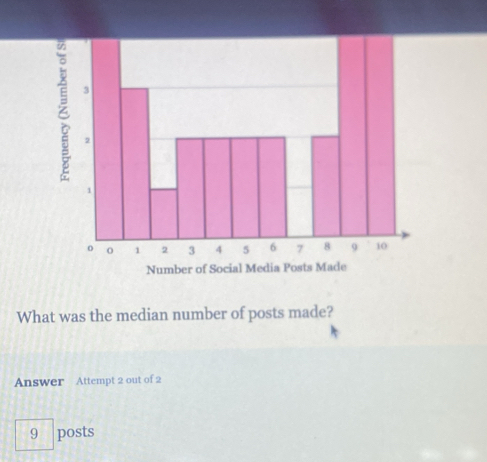 Solved: Number of Social Media Posts Made What was the median number of ...