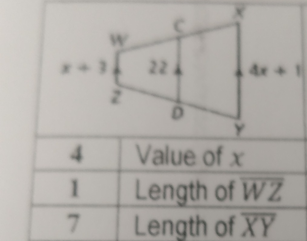 Value of x
1
Length of overline WZ
7
Length of overline XY