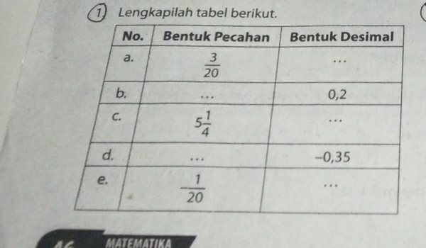 Lengkapilah tabel berikut.
MATEMATIKA