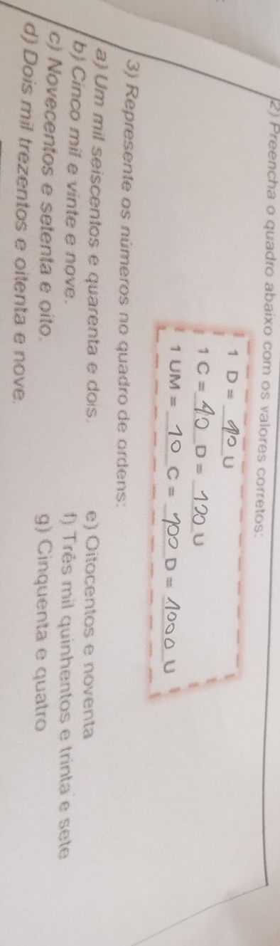 Preencha o quadro abaixo com os valores corretos:
_
1D= J
1C= _ D= _U
1UM= _ C= _ D=
_
3) Represente os números no quadro de ordens:
a) Um mil seiscentos e quarenta e dois. e) Oitocentos e noventa
b)Cinco mil e vinte e nove. f) Três mil quinhentos e trinta e sete
c) Novecentos e setenta e oito. g) Cinquenta e quatro
d) Dois mil trezentos e oitenta e nove.