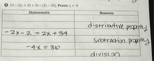 ⑪ 14-2(x+8)=5x-(3x-34); Prove: x=-9