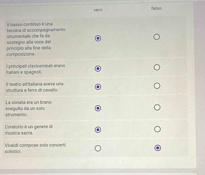 vero falso
Il basso continuo è una
tecnica di accompagnamento
strumentale che fa da
sostegno alla voce dal
principio alla fine della
composizione.
I principali clavicembali erano
italiani e spagnoli.
Il teatro all'italiana aveva una
struttura a ferro di cavallo.
La sonata era un brano
eseguito da un solo
strumento.
L'oratorio è un genere di
musica sacra.
Vivaldi compose solo concerti
solistici.