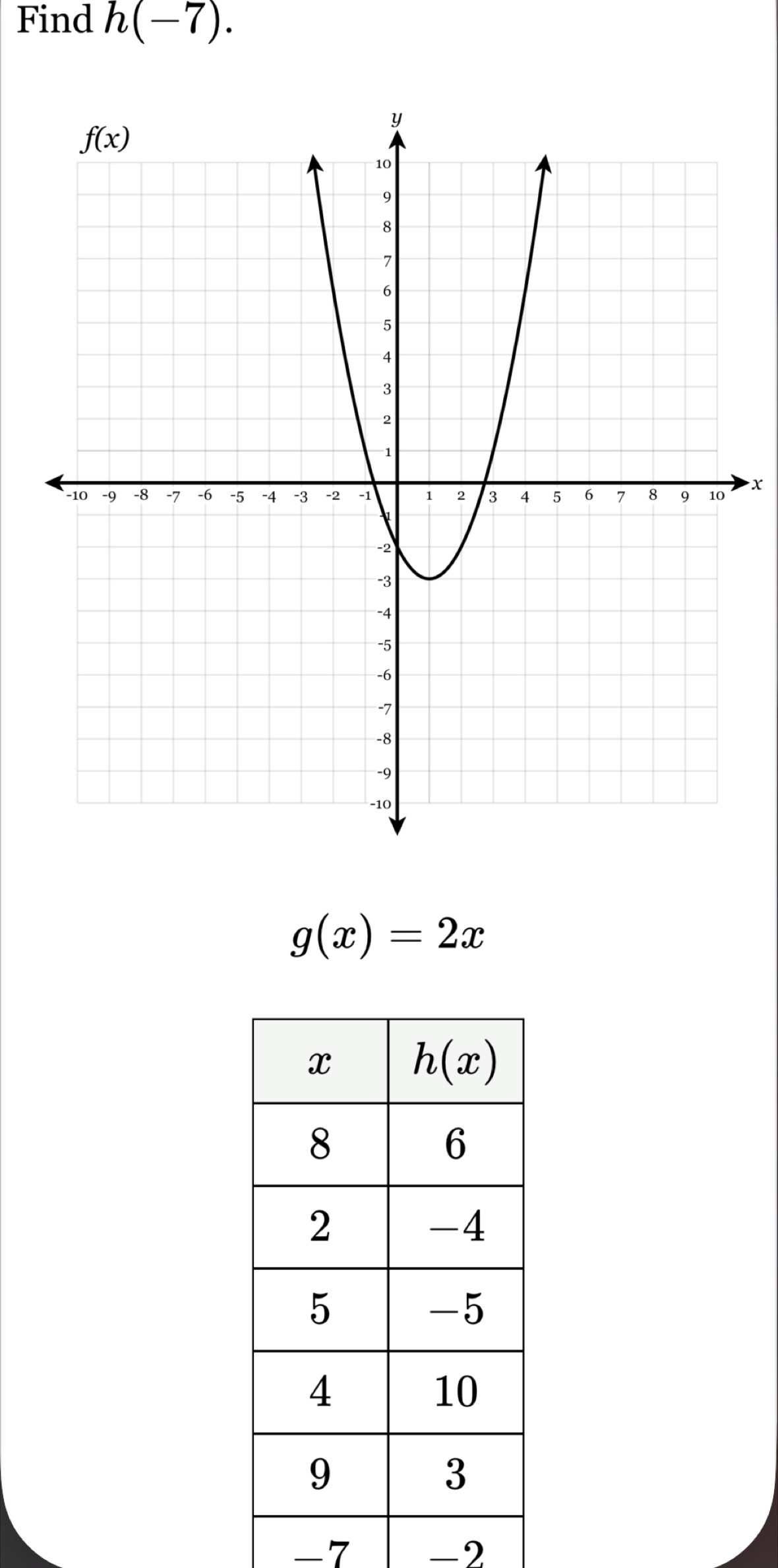 Find h(-7).
x
g(x)=2x
-7 -2