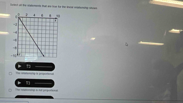 Select all the statements that are true for the linear relationship shown
The relationship is proportional
The relationship is not proportional