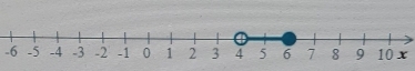 -6 -5 -4 -3 -2 -1 0 1 2 3 4 5 6 7 8 9 10 x