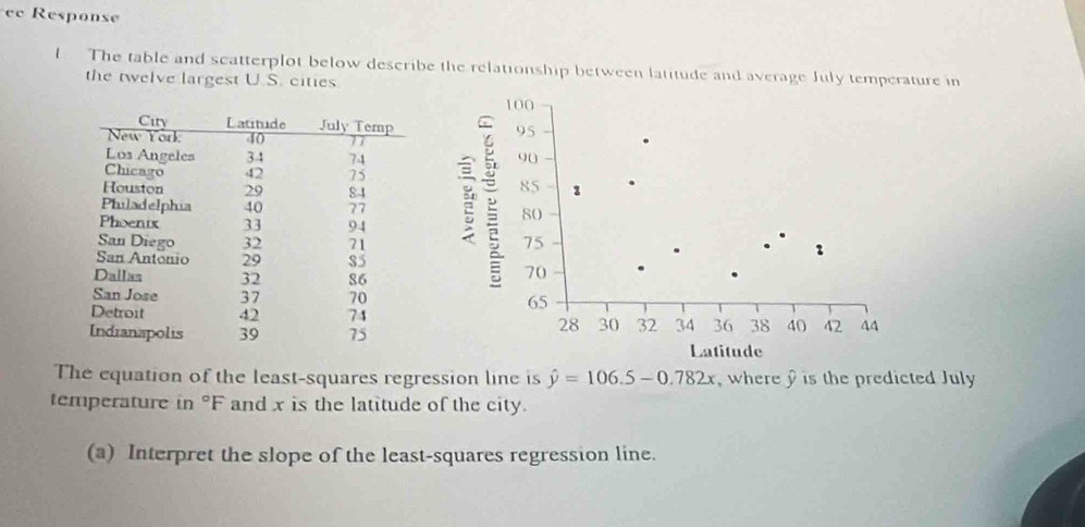 ee Response 
I The table and scatterplot below describe the relationship between latitude and average July temperature in 
the twelve largest U.S. cities
100
95
90
85
1
80
75
1
70
65
40 42 44
28 30 32 34 36 38
Latitude 
The equation of the least-squares regression line is hat y=106.5-0.782x , where is the predicted July 
temperature in °F and x is the latitude of the city. 
(a) Interpret the slope of the least-squares regression line.