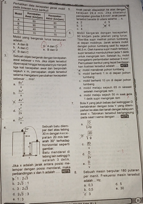 Perhatikan data kecepatan ger.
pada lint
Anak panah dilepaskan ke atas dengan
kelajuan 29,4 m/s. Jika diketahui
percepatan gravitas 9. 8m/s^2
tersebut berada di udara selama ... s.   anak panah
a. 2
d. 5
b. 3 6
c. 4
6.  Mobil bergerak dengan kecepatan
90 km/jam pada jalanan yang lurus.
rgerak lurus beraturan Tiba-tiba supir melihat pohon tumban
adalah ....
di depan mobilnya. Jarak antara mobil
a. A dan B d/ A dan D dengan pohon tumbang saat itu sejauh
b. A dan C e. B dan D 86,5 m. Oleh karena supir masih terkejut,
B dan C
supir tersebut membutuhkan jeda 1 detik
untuk menginjak rem. Setelah itu, mobil
3. Sebuah objek bergerak dengan kecepatan
awal sebesar v m/s. Jika objek tersebut
mengalami perlambatan sebesar 5 m/s².
Pernyataan berikut yang tepat berdasar-
dipercepat hingga kecepatannya menjadi kan ilustrasi tersebut adalah .... HOTS
tiga kali kecepatan awal dan berpindah
sejauh x m, percepatan objek tersebut a mobil menabrak pohon tumbang
selama mengalami perubahan kecepatan b. mobil berhenti 1 m di depan pohon
tumbang
sebesar ... m/s^2.
a,  8v^2/x  c. mobil berhenti 10 cm di depan pohon
tumbang
d. mobil melaju sejauh 65 m sesaat
b.  3v^2/x  setelah menginjak rem
e. mobil melaju sejauh 50 m saat jeda
 4v^2/x 
1 detik supir menginjak rem
7. Bola X yang jatuh bebas dari ketinggian D
d.  v^2/2x  bertabrakan dengan bola Y yang dilem-
parkan ke atas dar tanah dengan kelajuan
awal v. Tabrakan tersebut berlangsun
e.  2v^2/x  pada saat t sama dengan …_ HOTS
4. Sebuah batu dilem- a. sqrt(frac D)2g
par dari atas tebing
30 m dengan kece-
patan 20 m/s ber- b. sqrt(frac 2D)g
arah 30° terhadap
horizontal seperti C.  2D/v 
gambar.
Batu mendarat di
tebing lain setinggi h d.  D/2v 
setelah 3 detik.
Jika x adalah jarak antara posisi me- e.  D/v 
lempar dengan posisi mendarat, maka
perbandingan x dan h adalah .... HOTS 8.     Sebuah mesin berputar 180 putaran
a 1:2sqrt(3) per menit. Frekuensi mesin tersebut
b. 2sqrt(3):1 adalah ... Hz.
C. 3:2sqrt(3) a. 0,3 d. 5
b.0,5 e. 30
d. 2sqrt(3):3 3
e. 1:3
31