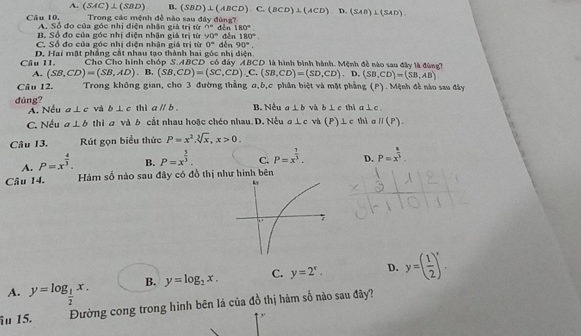 A. (SAC)⊥ (SBD) B. (SBD)⊥ (ABCD).C.(BCD)⊥ (ACD) = D. (SAB)⊥ (SAD).
Câu 10.  Trong các mệnh đề nào sau đây đủng?
A. Số đo của góc nhị diện nhận giả trị từ ∩° đến 180°.
B. Số đo của góc nhị diện nhận giá trị từ 90° đến 180°.
C. Số đo của góc nhị diện nhận giá trị từ 0° đến 90°,
D. Hai mặt phẳng cắt nhau tạo thành hai góc nhị diện.
Cầu 11. Cho Cho hình chóp S.ABCD có đủy ABCD là hình bình hành. Mệnh đề nào sau đây là đúng?
A. (SB,CD)=(SB,AD). B. (SB,CD)=(SC,CD).C.(SB,CD)=(SD,CD). D. (SB,CD)=(SB,AB)
Câu 12.  Trong không gian, cho 3 đường thẳng a,b,c phân biệt và mặt phẳng  ở (P) Mệnh đề nào sau đãy
đúng? thì a⊥c .
A. Nếu a⊥ c và b⊥ c thì aparallel b. B. Nếu a⊥ b và b⊥ c
C. Nếu a⊥ b thì a và b cắt nhau hoặc chéo nhau. D. Nếu a⊥ c và (P)⊥ c thì a II(P).
Câu 13.  Rút gọn biểu thức P=x^2.sqrt[3](x),x>0.
A. P=x^(frac 4)3.
B. P=x^(frac 5)3.
C. P=x^(frac 7)3.
D. P=x^(frac 8)3.
Câu 14. Hàm số nào sau đây có đồ thị như hình bên
A. y=log _ 1/2 x.
B. y=log _2x.
C. y=2^x.
D. y=( 1/2 )^x.
âu 15. Đường cong trong hình bên là của đồ thị hàm số nào sau đây?
,.