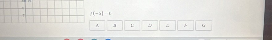 D
6
7
f(-5)=0
A B C D E F G