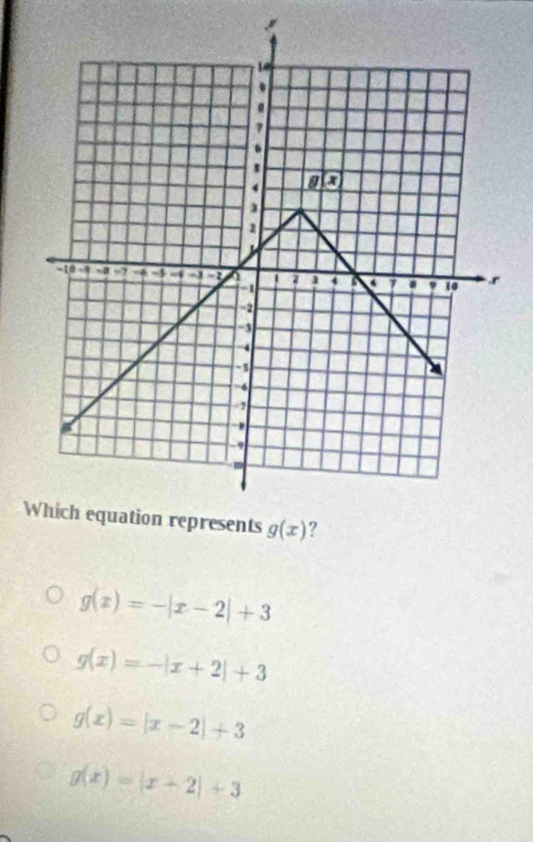 g(x)=-|x-2|+3
g(x)=-|x+2|+3
g(x)=|x-2|+3
g(x)=|x+2|+3