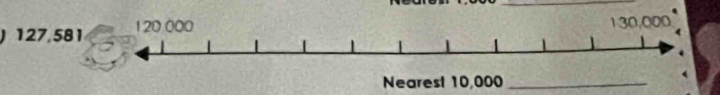 127,581 120,000
130,000
Nearest 10,000 _