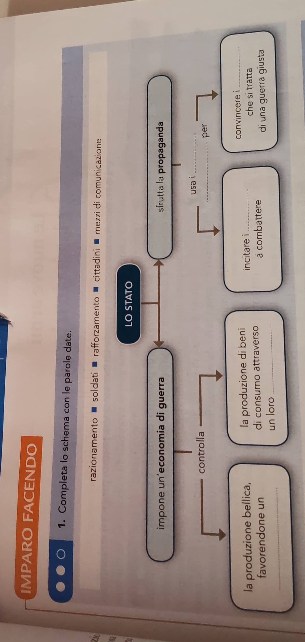 IMPARO FACENDO 
1. Completa lo schema con le parole date. 
razionamento soldati rafforzamento Ž cittadini ć mezzi di comunicazione 
LO STATO 
impone un’economia di guerra sfrutta la propaganda 
usa i_ 
controlla 
_per 
convincere i_ 
la produzione bellica, la produzione di beni incitare i_ 
che si tratta 
favorendone un di consumo attraverso 
a combattere 
di una guerra giusta 
_ 
un loro_