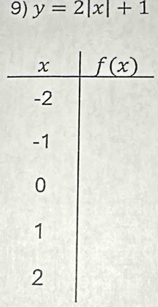 y=2|x|+1