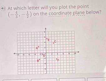 ⑩ At which letter will you plot the point
(- 4/3 ,- 1/2 ) on the coordinate plane below?