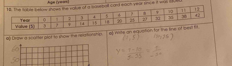 Age (years) 
a baseball card each year since it was issued. 
a) Draw a scatter plot to show the relationship. a) Write an equation for th