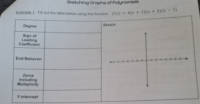 Sketching Graphs of Polynomials 
Example 1: Fill out the table below using this function: f(x)=4(x+1)(x+2)(x-1)
Degree Sketch 
Sign of 
Leading 
Coefficient 
End Behavior 
Zeros 
Including 
Multiplicity 
Y-intercept