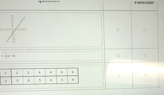 runction 
4
=-2x+6
□