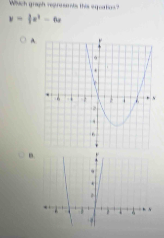 Which graph represents this equation?
y= 3/2 x^2-6x
A. 
B. 
. 
.
6 1
D 6
N 
-