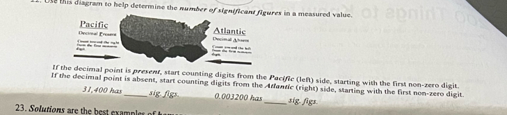 Use this diagram to help determine the number of significant figures in a measured value. 
Pacific Atlantic 
Decimal Present Decimall Ahsens 
te bô 
If the decimal point is present, start counting digits from the Pacifie (left) side, starting with the first non-zero digit. 
If the decimal point is absent, start counting digits from the Atlantic (right) side, starting with the first non-zero digit.
31,400 has sig. figs. 0.003200 has_ sig. figs. 
23. Solutions are the best examples of