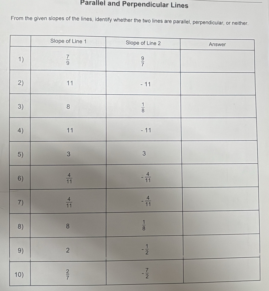 Parallel and Perpendicular Lines
From the given slopes of the lines, identify whether the two lines are parallel, perpendicular, or neither.