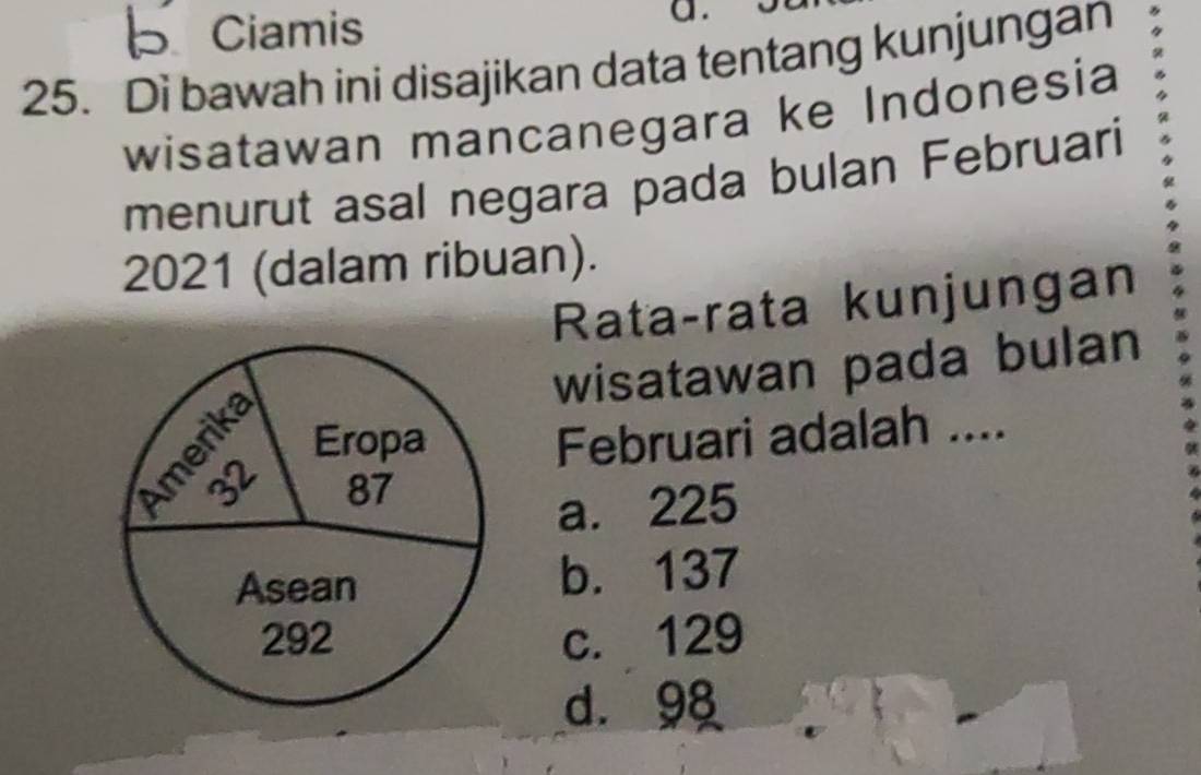 Ciamis
a.
25. Di bawah ini disajikan data tentang kunjungan
wisatawan mancanegara ke Indonesia
menurut asal negara pada bulan Februari
2021 (dalam ribuan).
Rata-rata kunjungan
wisatawan pada bulan
Februari adalah ....
a. 225
b. 137
c. 129
d. 98