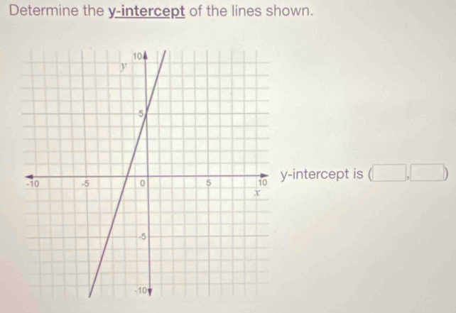 Determine the y-intercept of the lines shown. 
-intercept is (□ ,□ )