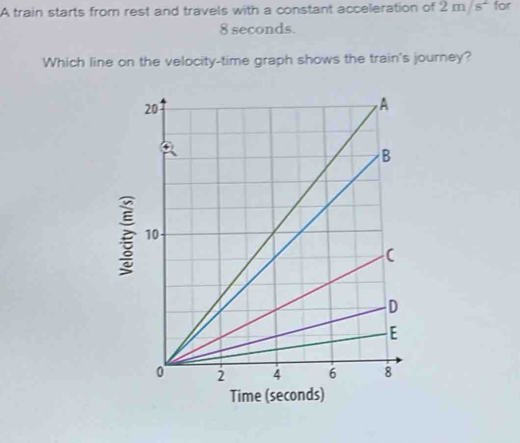 A train starts from rest and travels with a constant acceleration of 2m/s^2 for
8 seconds. 
Which line on the velocity-time graph shows the train's journey? 
Time (seconds)