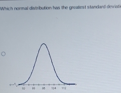 Which normal distribution has the greatest standard deviati