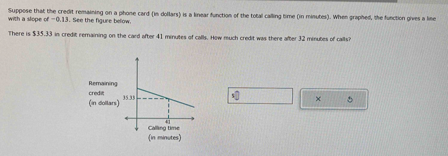 Suppose that the credit remaining on a phone card (in dollars) is a linear function of the total calling time (in minutes). When graphed, the function gives a line 
with a slope of -0.13. See the figure below. 
There is $35.33 in credit remaining on the card after 41 minutes of calls. How much credit was there after 32 minutes of calls? 
Remaining 
credit 
(in dollars) 
× 5 
(in minutes)