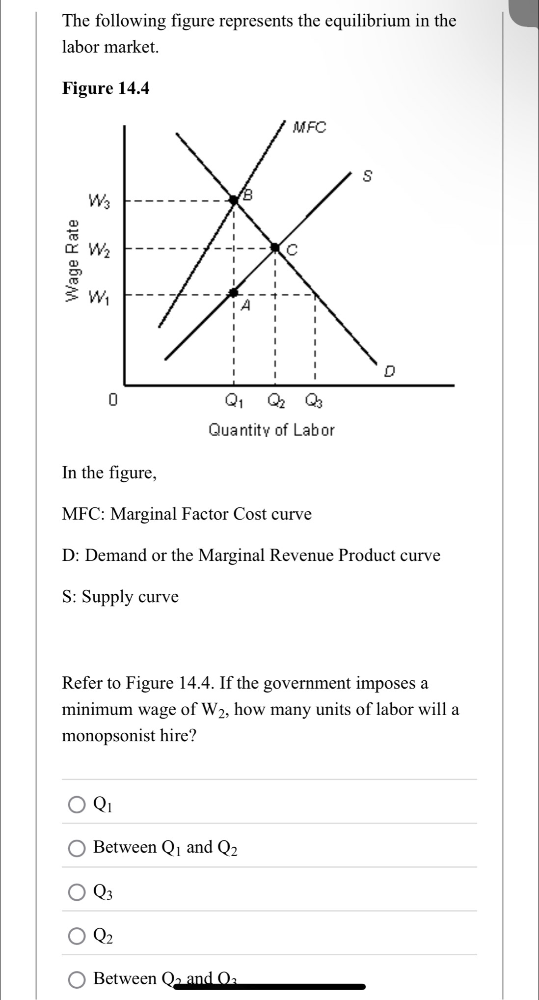 The following figure represents the equilibrium in the
labor market.
Figure 14.4
Quantity of Labor
In the figure,
MFC: Marginal Factor Cost curve
D: Demand or the Marginal Revenue Product curve
S: Supply curve
Refer to Figure 14.4. If the government imposes a
minimum wage of W_2 , how many units of labor will a
monopsonist hire?
Q_1
Between Q_1 and Q_2
Q_3
Q_2
Between Q_2 and O