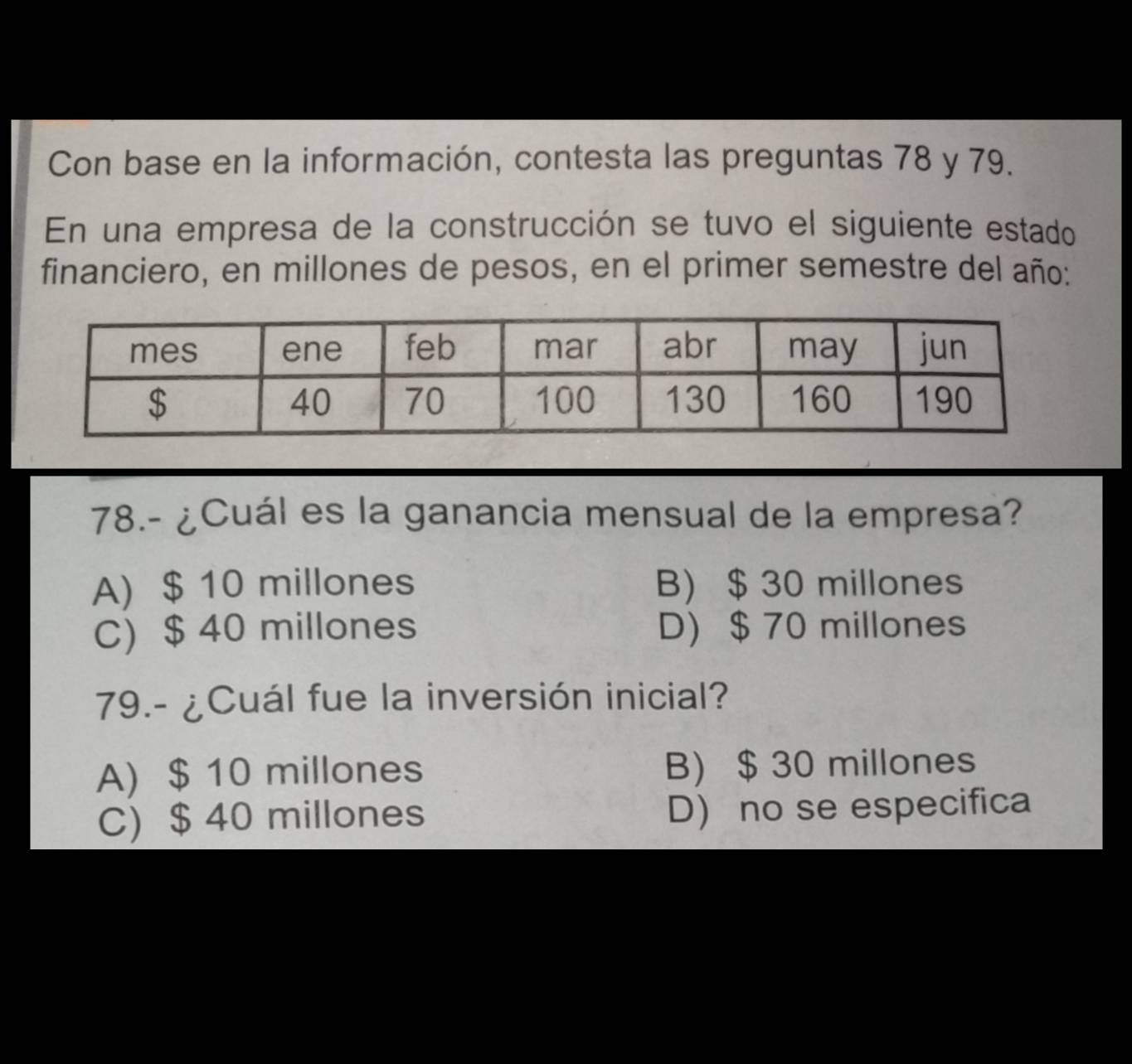 Con base en la información, contesta las preguntas 78 y 79.
En una empresa de la construcción se tuvo el siguiente estado
financiero, en millones de pesos, en el primer semestre del año:
78.- ¿Cuál es la ganancia mensual de la empresa?
A) $ 10 millones B) $ 30 millones
C $ 40 millones D $ 70 millones
79.- ¿Cuál fue la inversión inicial?
A) $ 10 millones B) $ 30 millones
C) $ 40 millones D no se especifica