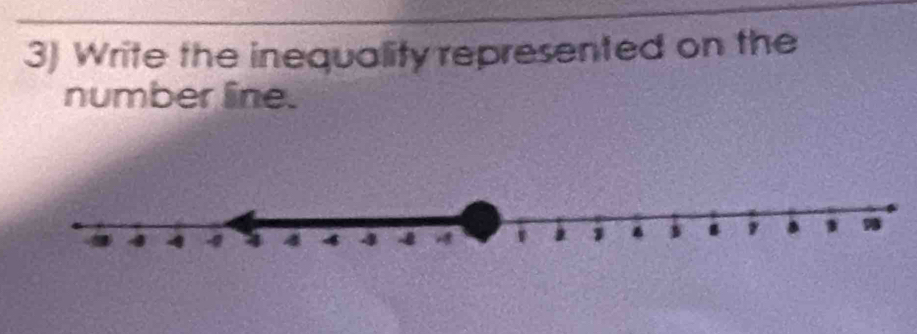 Write the inequality represented on the 
number line.