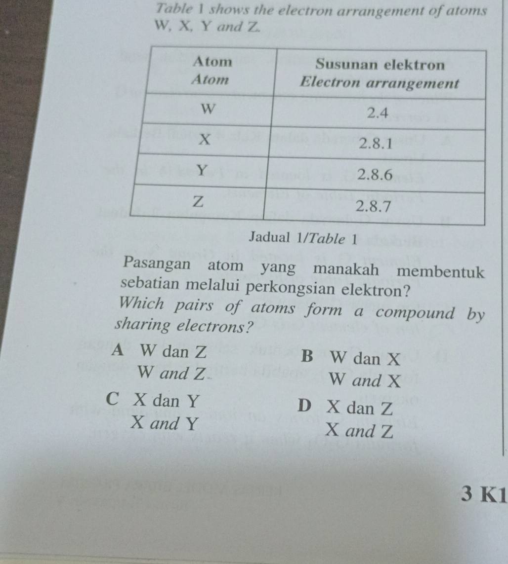 Table 1 shows the electron arrangement of atoms
W, X, Y and Z.
Jadual 1/Table 1
Pasangan atom yang manakah membentuk
sebatian melalui perkongsian elektron?
Which pairs of atoms form a compound by
sharing electrons?
A W dan Z B W dan X
W and Z W and X
C X dan Y D X dan Z
X and Y X and Z
3 K1