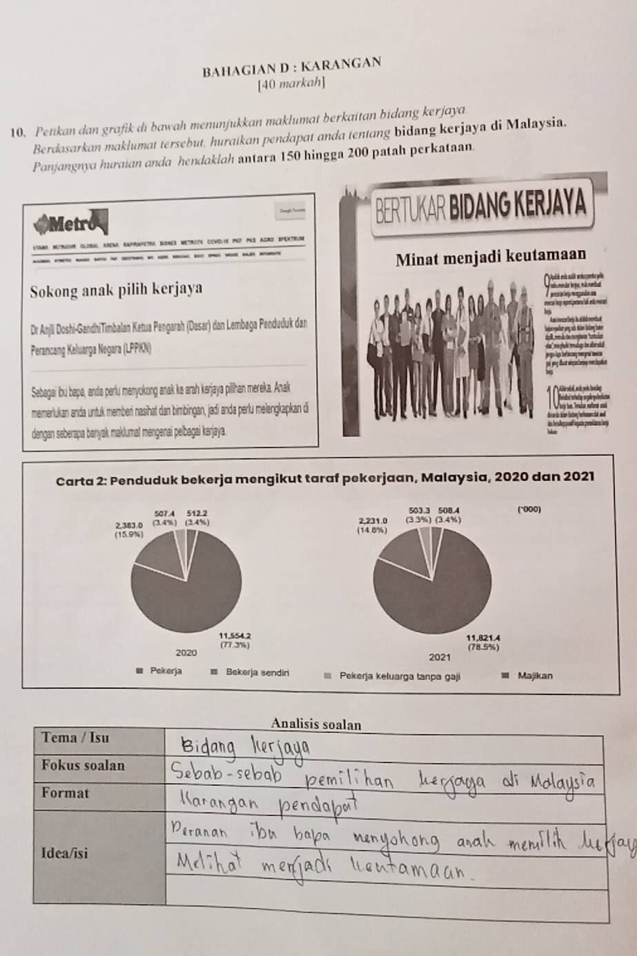 BAHAGIAN D : KARANGAN
[40 markah]
10. Petikan dan grafik di bawah menunjukkan maklumat berkaitan bidang kerjaya
Berdasarkan maklumat tersebut, huraikan pendapat anda tentang bidang kerjaya di Malaysia.
Panjangnya huraian anda hendaklah antara 150 hingga 200 patah perkataan.
Metro BERTUKAR BIDANG KERJAYA
stane Ntane clobal ArenA Ramrnpctoa boNEs NetrOty covid-se p PKS Agro bPentrur
Minat menjadi keutamaan
Sokong anak pilih kerjaya    n c kou nà nbut
o l   gía  n
Dr Anjli Doshi-GandhiTimbalan Ketua Pengarah (Dasar) dan Lembaga Penduduk dan A s eains h vdérenh
Perancang Keluarga Negara (LPPKN)
g jng faa vigabros ndoda
Sebagai ibu bapa, anda perlu menyokong anak ka arah karjaya pillhan mereka. Anak Desei shele s päryhdt
memerlukan anda untuk memberi nasihat dan bimbingan, jadi anda perlu melengkapkan di  Virg tos Trmén mstrre ea
dengan seberapa banyak maklumat mengenai pelbagai kərjaya.
Carta 2: Penduduk bekerja mengikut taraf pekerjaan, Malaysia, 2020 dan 2021
507.4 512.2 503.3 508.4 (*000)
2.383.0 (3.4%) (3.4%) 2.231.0 (3.3%) (3.4%)
(15.9%) (14.8%)
11,554.2 11,821.4
2020 (77.3%)
(78.5%)
2021
Pekerja ≡ Bekerja sendin  Pekerja keluarga tanpa gaji Majikan
Analisis soalan
Tema / Isu
Fokus soalan
Format
Idea/isi