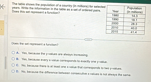 The table shows the population of a country (in millions) for select
years. Write the information in the table as a set of ordered pairs.
Does this set represent a function? 
Does the set represent a function?
A. Yes, because the y -values are always increasing.
B. Yes, because every x -value corresponds to exactly one y -value.
C. No, because there is at least one x -value that corresponds to two y -values.
D. No, because the difference between consecutive x -values is not always the same.