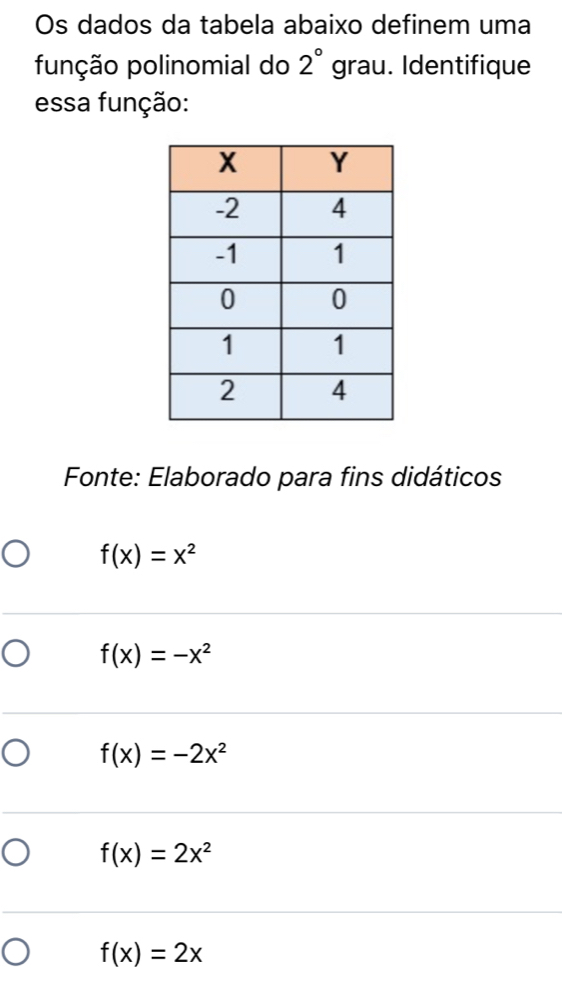 Os dados da tabela abaixo definem uma
função polinomial do 2° grau. Identifique
essa função:
Fonte: Elaborado para fins didáticos
f(x)=x^2
f(x)=-x^2
f(x)=-2x^2
f(x)=2x^2
f(x)=2x