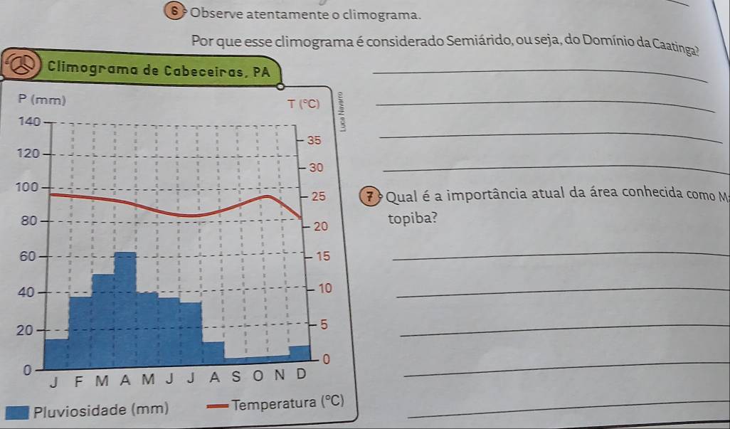 6 º Observe atentamente o climograma.
Por que esse climograma é considerado Semiárido, ou seja, do Domínio da Caatinga?
_
_
P
1
_
1
1
Qual é a importância atual da área conhecida como M
topiba?
_
4
_
2
_
_
Pluviosidade (mm)
_