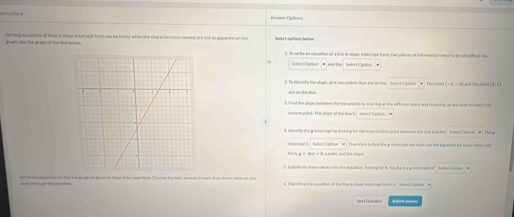 nstructions Answer Options 
Wiriting equations of lines in slope-intercept form can be tricky when the characteristics needed are not as apparent on the Select options below 
graph, like the graph of the line below. 
1. To write an equation of a line in slope-intercept form, two pieces of information need to be identifed: the 
Select Option and the Select Option 
2. To identify the slope, pick two points that are on the Select Option . The point (-1,-4) and the poin (2,1)
are on the line. 
3. Find the slope between the two points by starting at the leftmost point and counting up and over to reach the 
second point. The slope of the line is Select Option 7 
4. Identify the y-intercept by looking for the intersection point between the line and the Select Option The y
intercept is Select Option Therefore to find the y-intercept we must use the equation for slope-Intercept 
form y=mx+b s a point, and the slope. 
5. Substitute these values into the equation. Solving for & results in a y-intercept of Sefect Option 

vamse the equation for the line graphed above in slope-intercept form. Choose the best answer in each drop down menu as you 
wurk te ssp the profees 6. Therefore the equation of the line in slope-intercept form is Select Option 
Next Question Suhmt answer