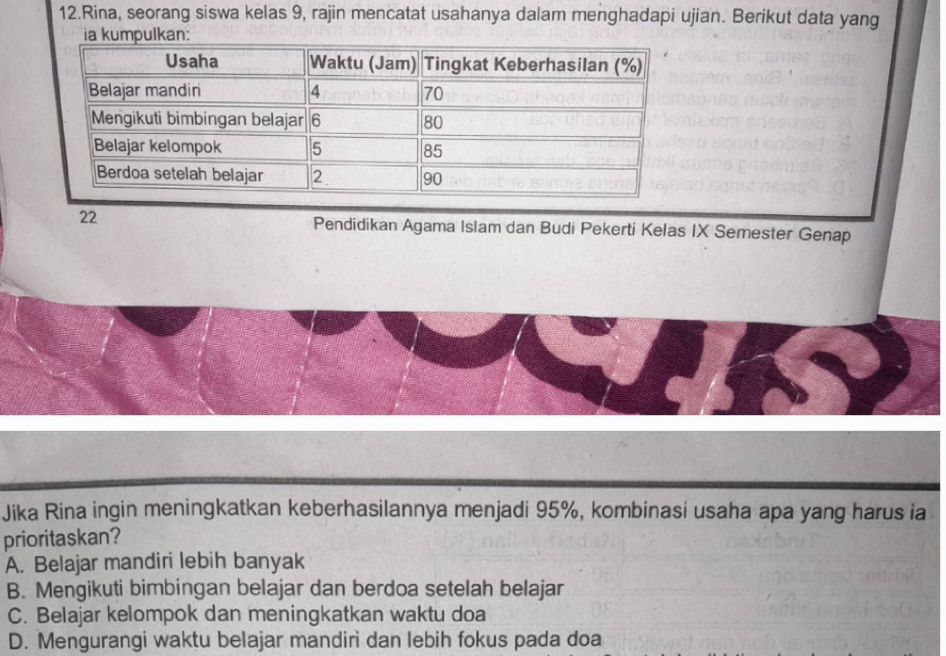 Rina, seorang siswa kelas 9, rajin mencatat usahanya dalam menghadapi ujian. Berikut data yang
ia kumpulkan:
22 Pendidikan Agama Islam dan Budi Pekerti Kelas IX Semester Genap
Jika Rina ingin meningkatkan keberhasilannya menjadi 95%, kombinasi usaha apa yang harus ia
prioritaskan?
A. Belajar mandiri lebih banyak
B. Mengikuti bimbingan belajar dan berdoa setelah belajar
C. Belajar kelompok dan meningkatkan waktu doa
D. Mengurangi waktu belajar mandiri dan lebih fokus pada doa