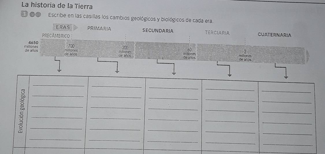 La historia de la Tierra 
Escribe en las casillas los cambios geológicos y biológicos de cada era. 
ERAS PRIMARIA SECUNDARIA TERCIARIA CUATERNARIA 
PRECÁMBRICO
4650
millones 700 200
60
2
de años millones millones millones millones
de años de años de años de años