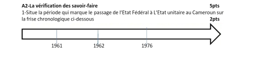 A2-La vérification des savoir-faire 5pts
1-Situe la période qui marque le passage de l'État Fédéral à L'Etat unitaire au Cameroun sur 
la frise chronologique ci-dessous 2pts