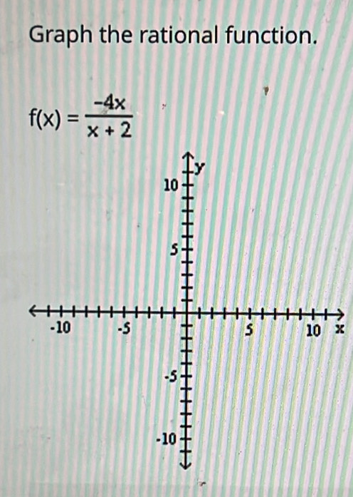 Graph the rational function.
f(x)= (-4x)/x+2 
x