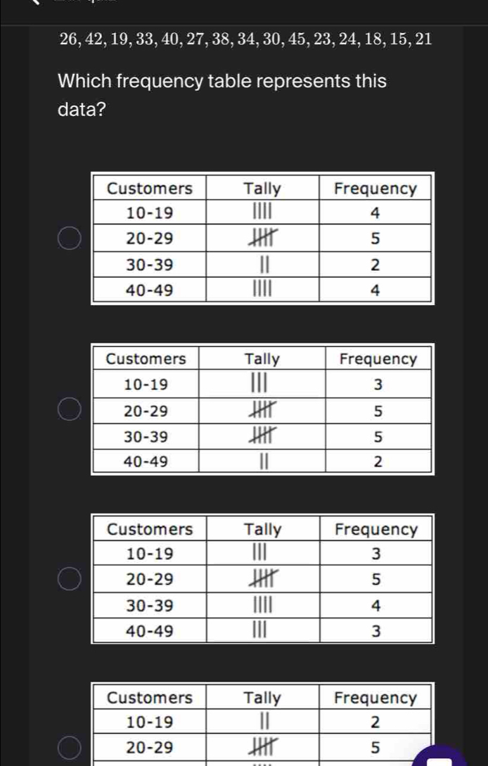 26, 42, 19, 33, 40, 27, 38, 34, 30, 45, 23, 24, 18, 15, 21
Which frequency table represents this 
data?