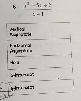  (x^2+5x+6)/x-1 