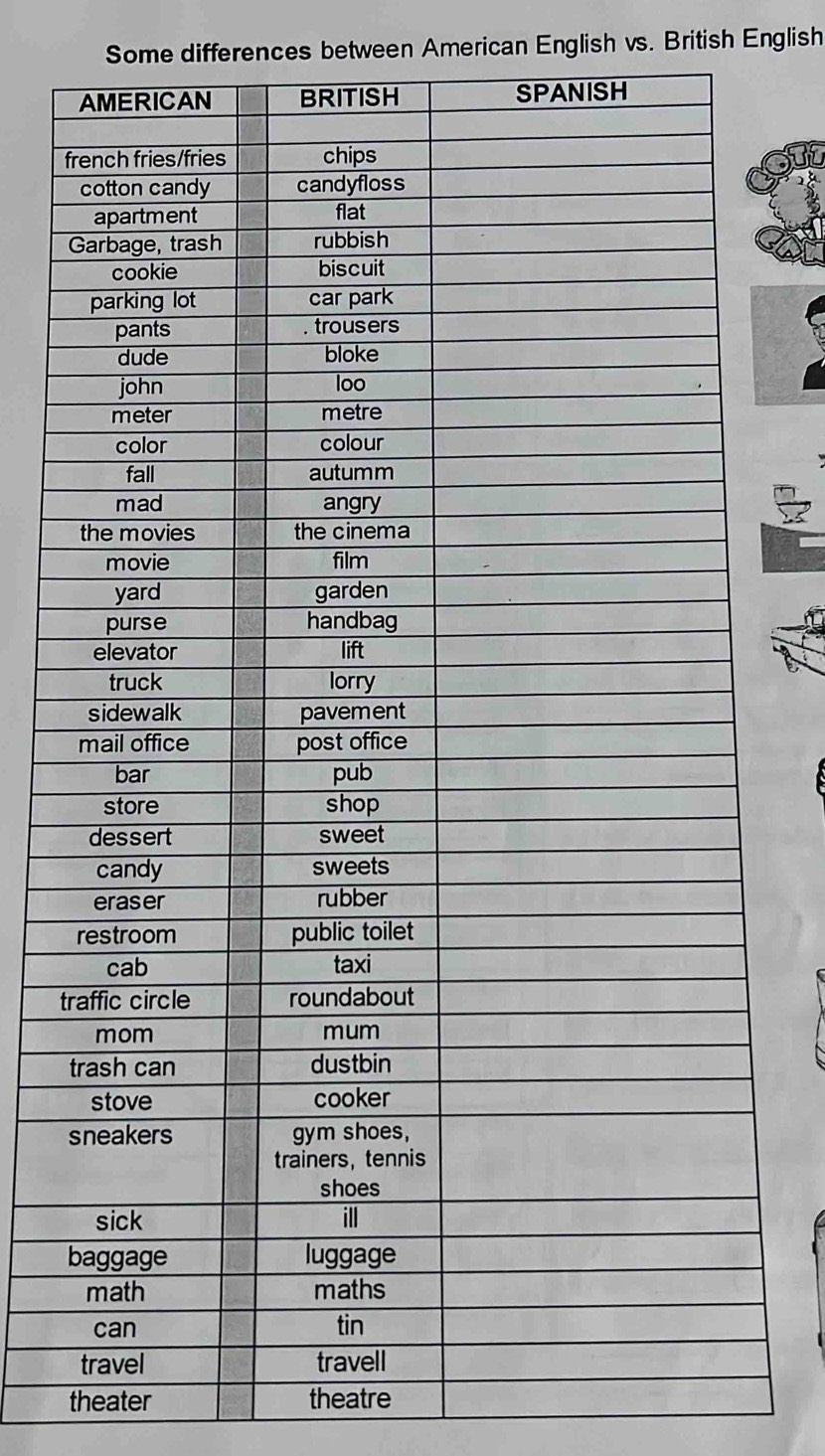 Some differences between American English vs. British English
f
t
t
s
b
theater theatre