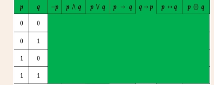 -p pwedge q pvee q p q q p p p a