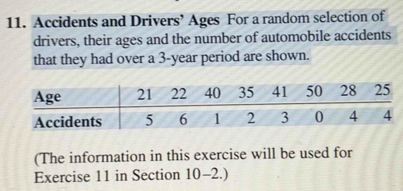 Solved: Accidents and Drivers’ Ages For a random selection of drivers ...