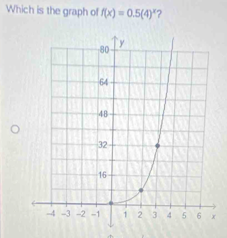 Which is the graph of f(x)=0.5(4)^x 2