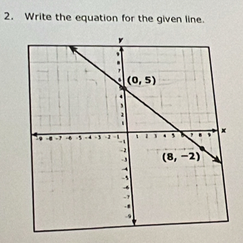 Write the equation for the given line.